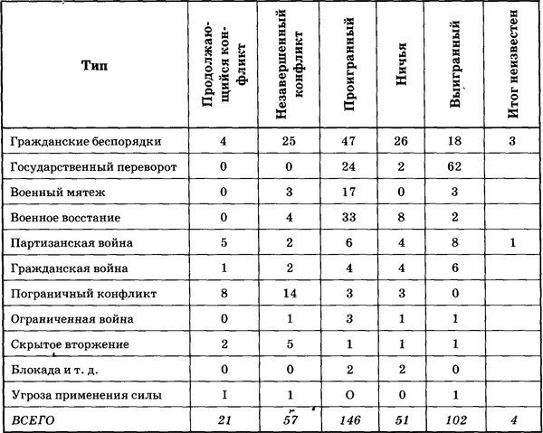Иллюстрация к книге — Государственный переворот [tabl3.jpg]