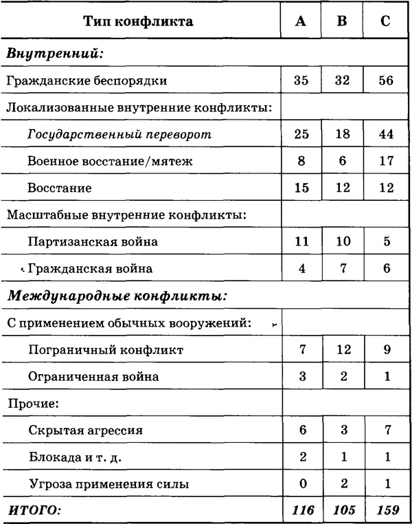 Иллюстрация к книге — Государственный переворот [tabl4.jpg]