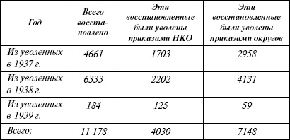 Иллюстрация к книге — Расшифрованный Сталин [_04.jpg]