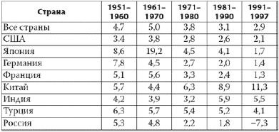 Иллюстрация к книге — Россия в 2017 году. Чем закончатся эксперименты со страной? [imgC017.jpg]