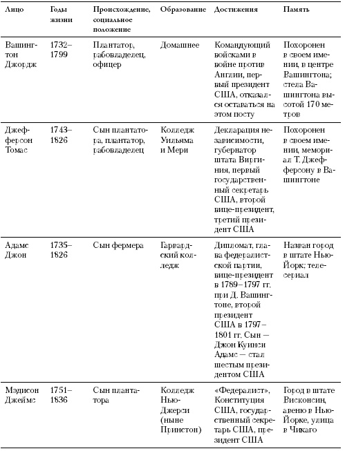 Иллюстрация к книге — Всемирная история в лицах [i_130.jpg]