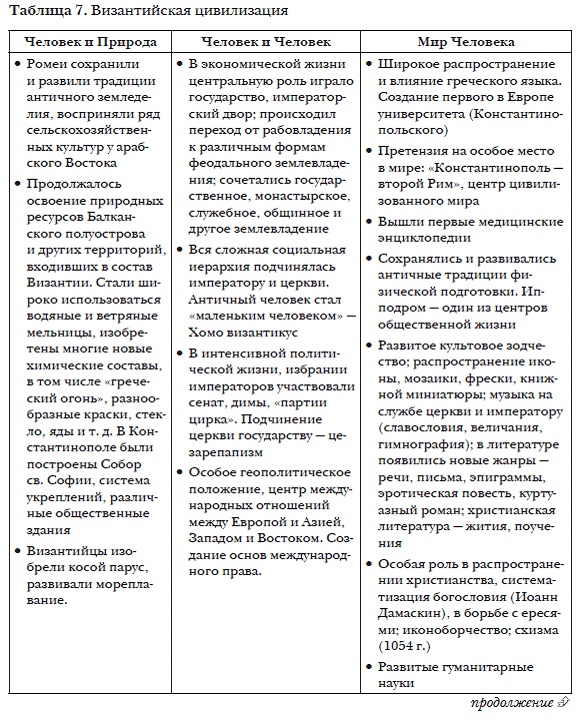 Иллюстрация к книге — История мировых цивилизаций [i_016.jpg]