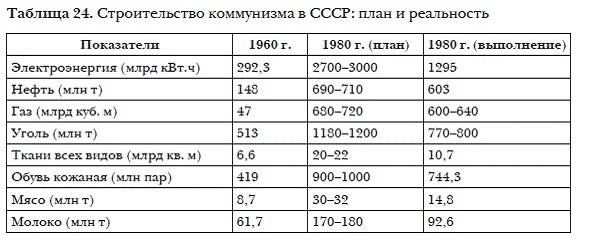 Иллюстрация к книге — История мировых цивилизаций [i_050.jpg]