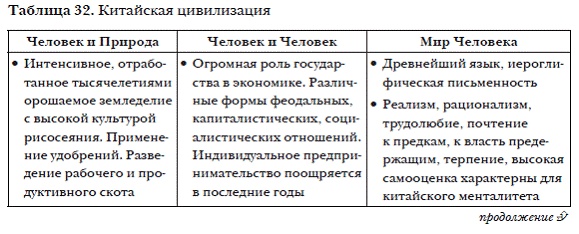 Иллюстрация к книге — История мировых цивилизаций [i_062.jpg]