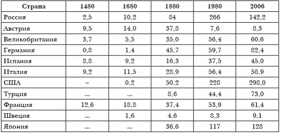 Иллюстрация к книге — История мировых цивилизаций [i_064.jpg]