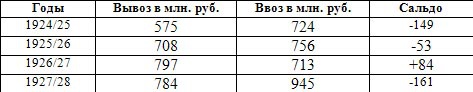 Иллюстрация к книге — Сталин: операция "Эрмитаж" [table1.jpg]