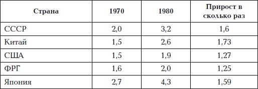 Иллюстрация к книге — Как проср.ли СССР [i_003.jpg]