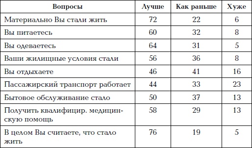 Иллюстрация к книге — Как проср.ли СССР [i_004.jpg]