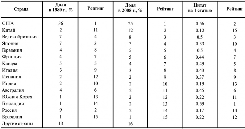Иллюстрация к книге — Враги России [Autogen_eBook_id1.jpg]