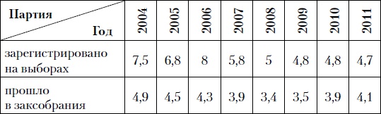Иллюстрация к книге — Операция "Единая Россия". Неизвестная история партии власти [i_001.jpg]