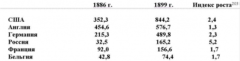 Иллюстрация к книге — Заговор против мира. Кто развязал Первую мировую войну [imga131.jpg]