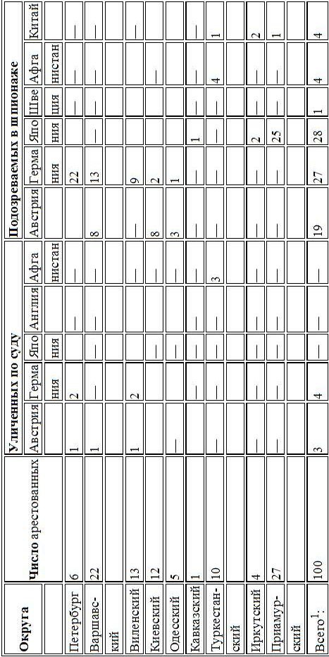 Иллюстрация к книге — Кто предавал Россию [i_001.jpg]