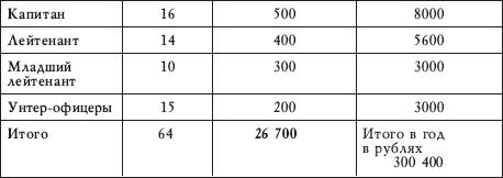 Иллюстрация к книге — Афганская война Сталина. Битва за Центральную Азию [i_006.jpg]