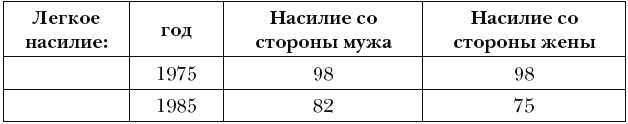 Иллюстрация к книге — Чем женщина отличается от человека [t01.jpg]