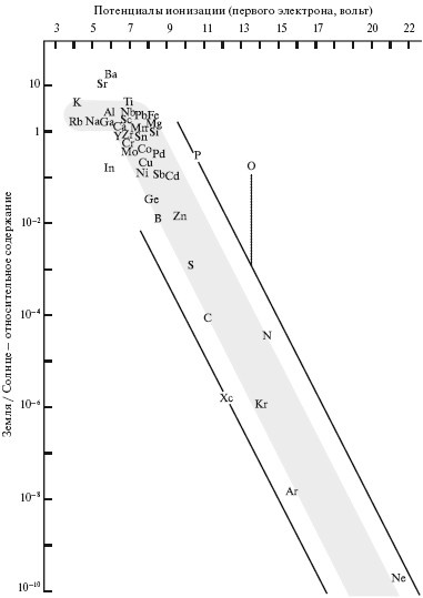 Иллюстрация к книге — Верхом на бомбе. Судьба планеты Земля и ее обитателей [i_003.jpg]