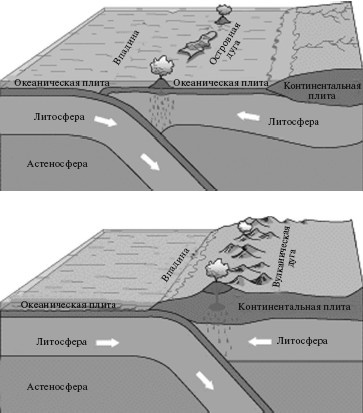 Иллюстрация к книге — Верхом на бомбе. Судьба планеты Земля и ее обитателей [i_008.jpg]