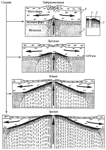 Иллюстрация к книге — Верхом на бомбе. Судьба планеты Земля и ее обитателей [i_011.jpg]