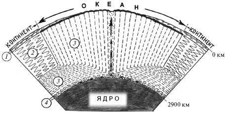 Иллюстрация к книге — Верхом на бомбе. Судьба планеты Земля и ее обитателей [i_012.jpg]