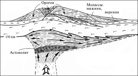 Иллюстрация к книге — Верхом на бомбе. Судьба планеты Земля и ее обитателей [i_016.jpg]