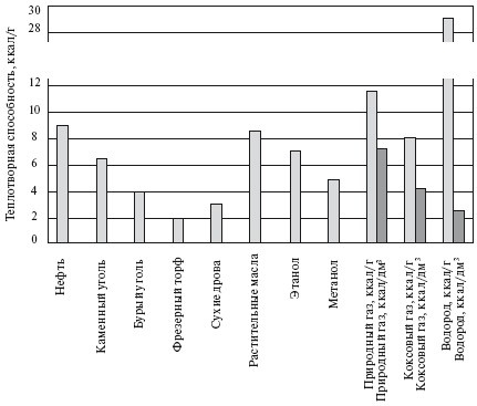Иллюстрация к книге — Верхом на бомбе. Судьба планеты Земля и ее обитателей [i_029.jpg]
