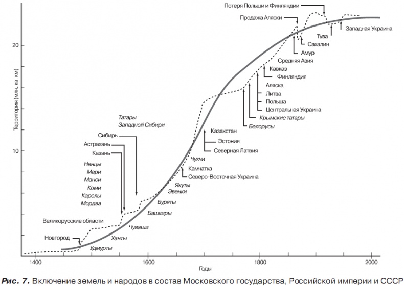 Иллюстрация к книге — История отмороженных в контексте глобального потепления [i_008.jpg]
