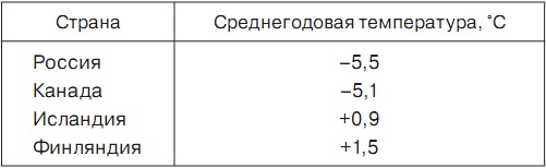Иллюстрация к книге — История отмороженных в контексте глобального потепления [i_010.jpg]