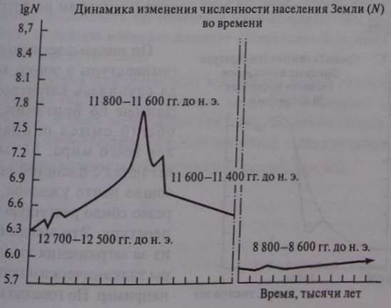 Иллюстрация к книге — Кризисы в истории цивилизации. Вчера, сегодня и всегда [i_002.jpg]