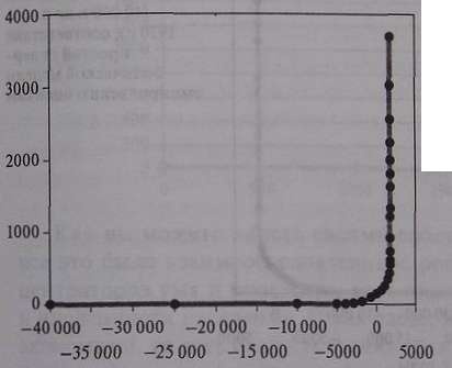 Иллюстрация к книге — Кризисы в истории цивилизации. Вчера, сегодня и всегда [i_007.jpg]