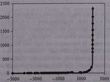 Иллюстрация к книге — Кризисы в истории цивилизации. Вчера, сегодня и всегда [i_009.jpg]