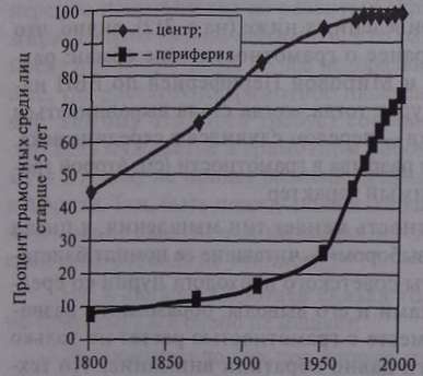 Иллюстрация к книге — Кризисы в истории цивилизации. Вчера, сегодня и всегда [i_017.jpg]