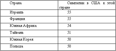 Иллюстрация к книге — Американская империя [_11.jpg]