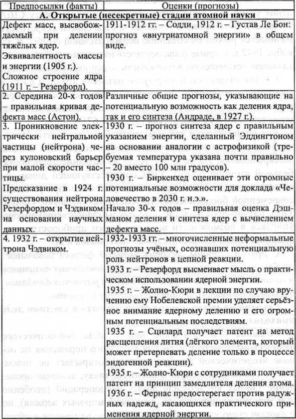 Иллюстрация к книге — Генетическая бомба. Тайные сценарии наукоемкого биотерроризма [doc2fb_image_02000007.jpg]