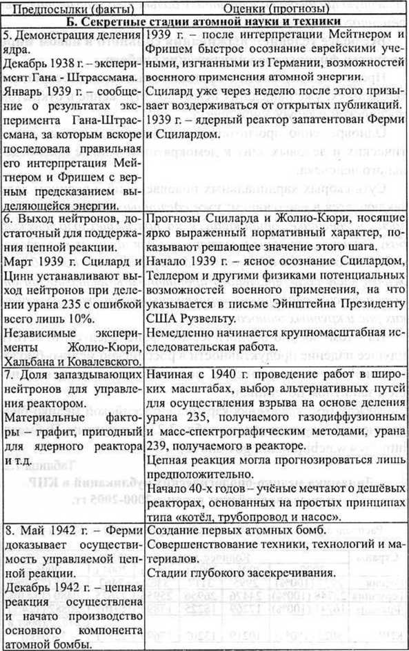 Иллюстрация к книге — Генетическая бомба. Тайные сценарии наукоемкого биотерроризма [doc2fb_image_02000008.jpg]