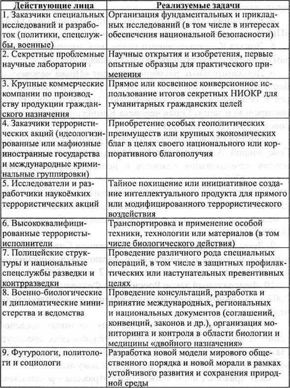 Иллюстрация к книге — Генетическая бомба. Тайные сценарии наукоемкого биотерроризма [doc2fb_image_0200000F.jpg]