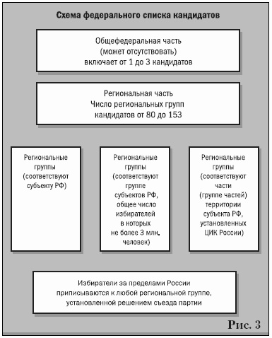Иллюстрация к книге — Партии на выборах [i_003.jpg]