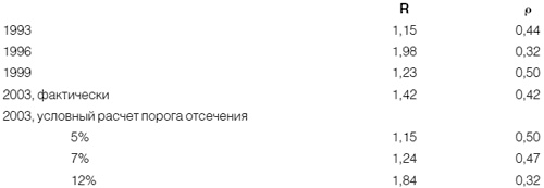 Иллюстрация к книге — Приживется ли демократия в России [i_011.jpg]