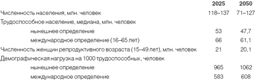 Иллюстрация к книге — Приживется ли демократия в России [i_021.jpg]