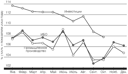 Иллюстрация к книге — Приживется ли демократия в России [i_029.jpg]