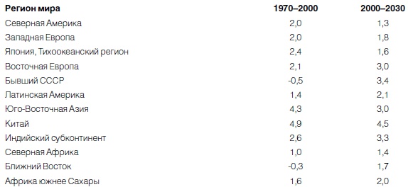 Иллюстрация к книге — Новая эпоха - старые тревоги. Политическая экономия [i_013.jpg]
