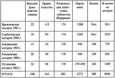 Иллюстрация к книге — Анатомия российской элиты [_14.jpg]