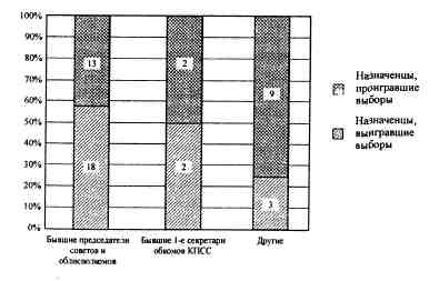 Иллюстрация к книге — Анатомия российской элиты [pic_2_5.jpg]