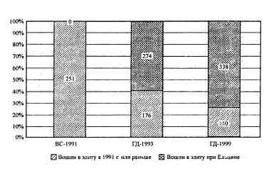 Иллюстрация к книге — Анатомия российской элиты [pic_2_8.jpg]