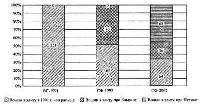 Иллюстрация к книге — Анатомия российской элиты [pic_2_9.jpg]