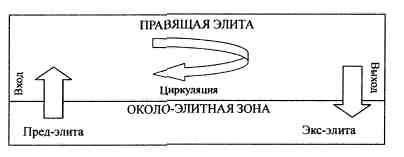 Иллюстрация к книге — Анатомия российской элиты [pic_3_1.jpg]
