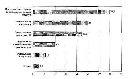 Иллюстрация к книге — Анатомия российской элиты [pic_4_5.jpg]