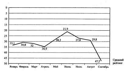 Иллюстрация к книге — Анатомия российской элиты [pic_5_10.jpg]