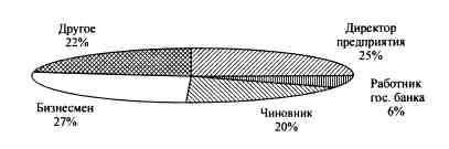 Иллюстрация к книге — Анатомия российской элиты [pic_5_17.jpg]