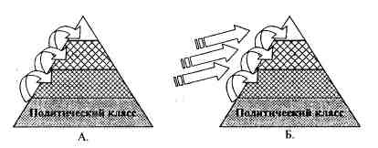 Иллюстрация к книге — Анатомия российской элиты [pic_6.jpg]