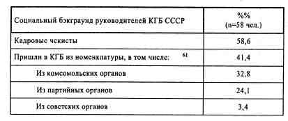 Иллюстрация к книге — Анатомия российской элиты [tabl4_10.jpg]