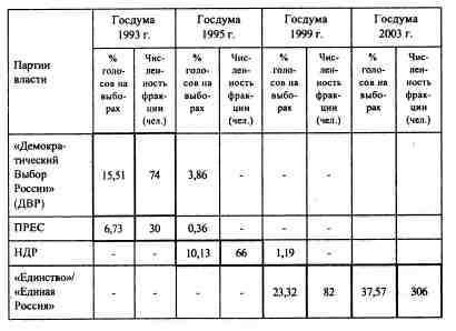 Иллюстрация к книге — Анатомия российской элиты [tabl4_6.jpg]